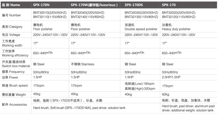 SPX-170 洛浦擦地机/加重机