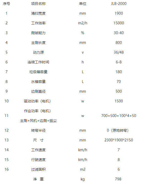 全封闭驾驶式洛浦扫地机-JLB-2000